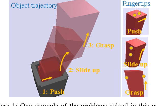 Figure 1 for Contact Mode Guided Motion Planning for Dexterous Manipulation