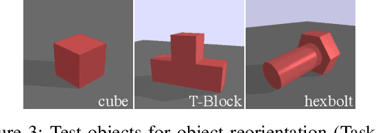 Figure 3 for Contact Mode Guided Motion Planning for Dexterous Manipulation