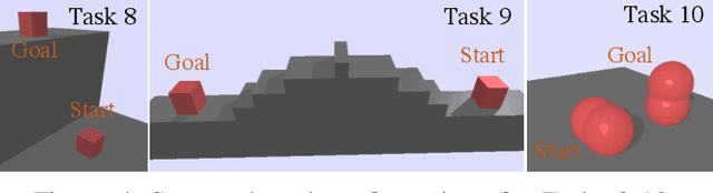 Figure 4 for Contact Mode Guided Motion Planning for Dexterous Manipulation
