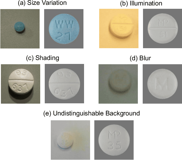 Figure 2 for Deep Learning in the Era of Edge Computing: Challenges and Opportunities