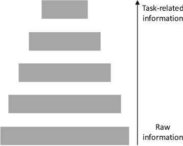 Figure 4 for Deep Learning in the Era of Edge Computing: Challenges and Opportunities