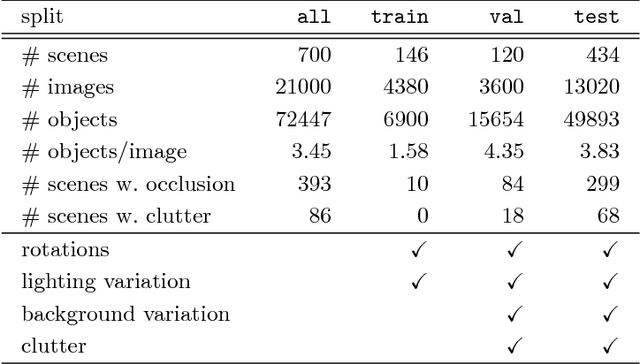 Figure 2 for MVTec D2S: Densely Segmented Supermarket Dataset
