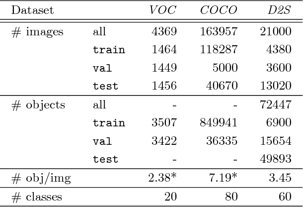 Figure 4 for MVTec D2S: Densely Segmented Supermarket Dataset