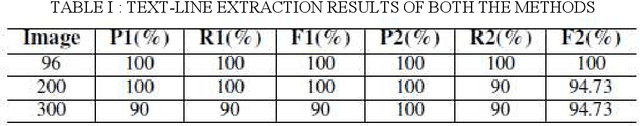 Figure 4 for Automatic Text Line Segmentation Directly in JPEG Compressed Document Images