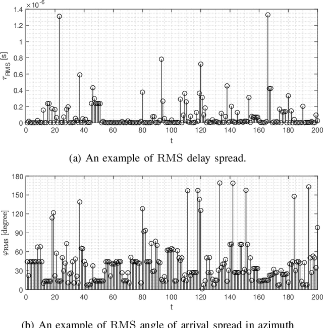 Figure 2 for Attention Aided CSI Wireless Localization
