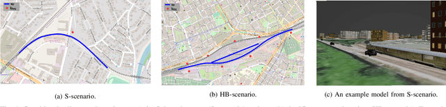 Figure 4 for Attention Aided CSI Wireless Localization