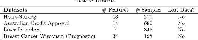 Figure 4 for Fuzzy Least Squares Twin Support Vector Machines