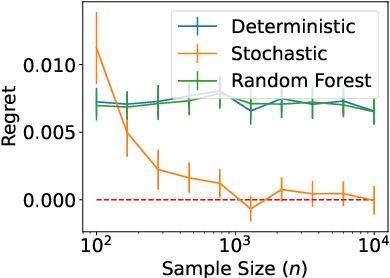 Figure 1 for Statistical Theory for Imbalanced Binary Classification