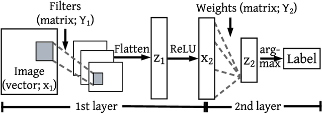 Figure 1 for Accelerating 2PC-based ML with Limited Trusted Hardware