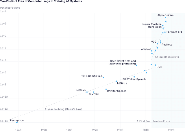 Figure 1 for Dimensionality Reduced Training by Pruning and Freezing Parts of a Deep Neural Network, a Survey