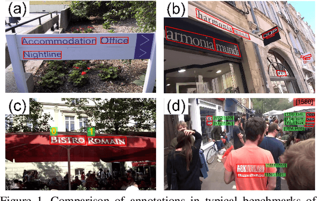 Figure 1 for Towards Spatio-Temporal Video Scene Text Detection via Temporal Clustering