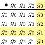 Figure 2 for CubeNet: Equivariance to 3D Rotation and Translation