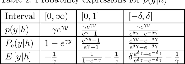 Figure 3 for Conditional probability calculation using restricted Boltzmann machine with application to system identification