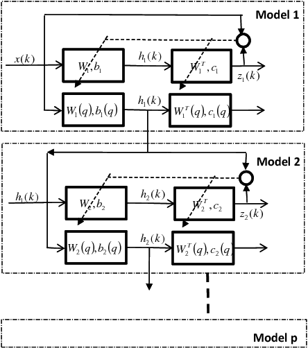 Figure 2 for Conditional probability calculation using restricted Boltzmann machine with application to system identification
