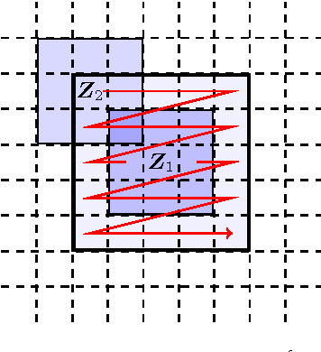 Figure 1 for Speckle Reduction in Polarimetric SAR Imagery with Stochastic Distances and Nonlocal Means