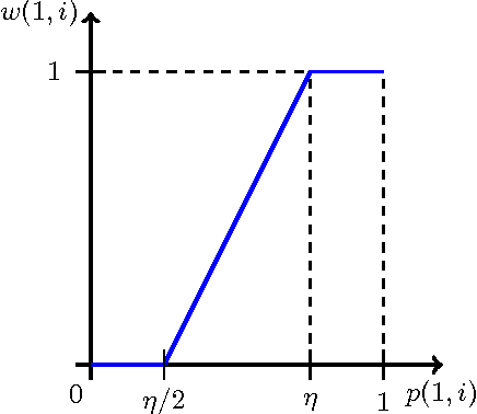 Figure 3 for Speckle Reduction in Polarimetric SAR Imagery with Stochastic Distances and Nonlocal Means