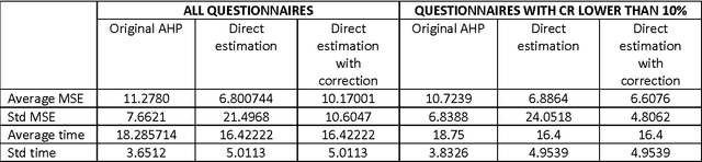Figure 1 for Using a new parsimonious AHP methodology combined with the Choquet integral: An application for evaluating social housing initiatives
