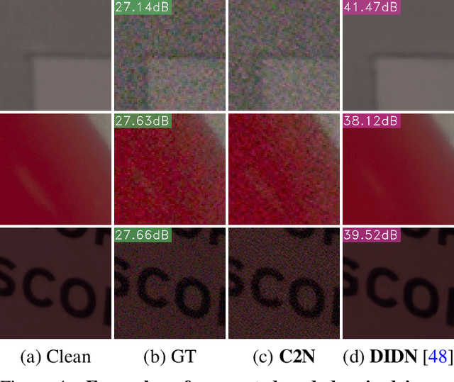Figure 1 for C2N: Practical Generative Noise Modeling for Real-World Denoising