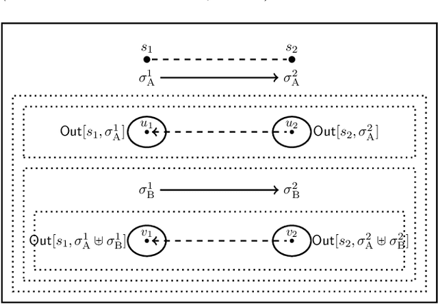 Figure 1 for A Logic for Conditional Local Strategic Reasoning
