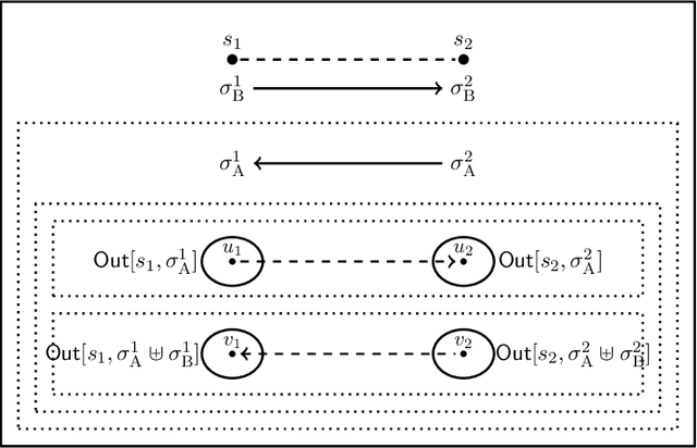Figure 2 for A Logic for Conditional Local Strategic Reasoning