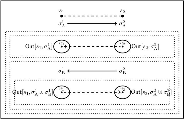 Figure 3 for A Logic for Conditional Local Strategic Reasoning