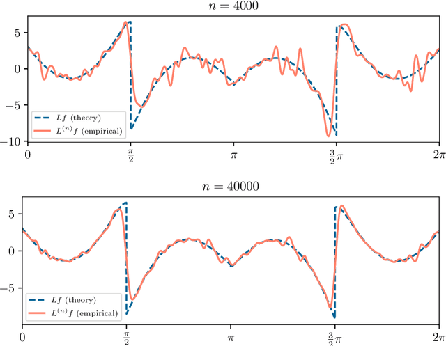 Figure 2 for Manifold learning with arbitrary norms