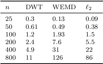Figure 1 for Manifold learning with arbitrary norms