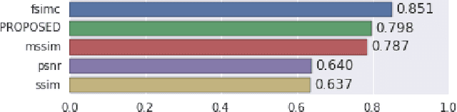 Figure 2 for Towards a Semantic Perceptual Image Metric