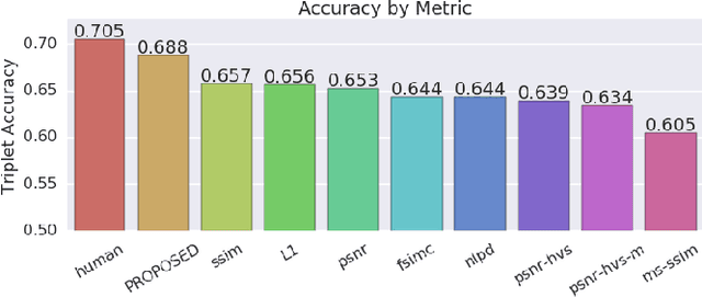 Figure 3 for Towards a Semantic Perceptual Image Metric