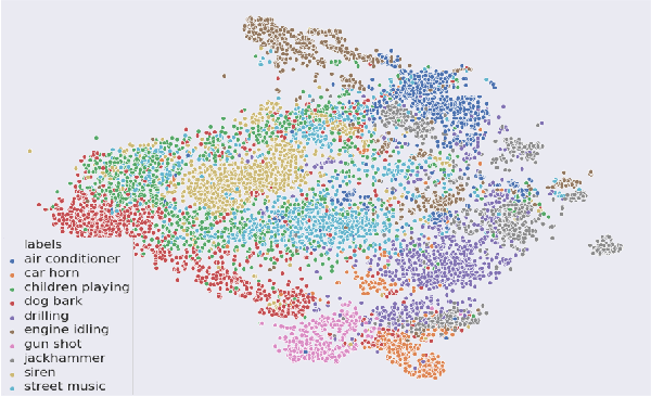Figure 4 for End-to-End Auditory Object Recognition via Inception Nucleus