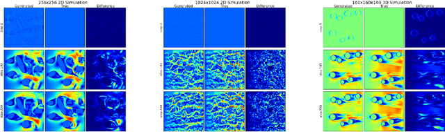 Figure 4 for Lat-Net: Compressing Lattice Boltzmann Flow Simulations using Deep Neural Networks