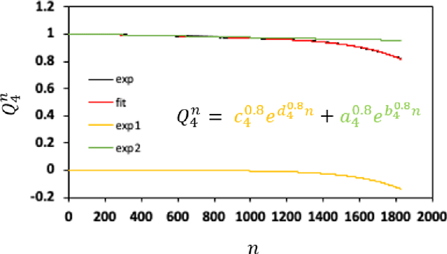 Figure 1 for Evaluation of Tree Based Regression over Multiple Linear Regression for Non-normally Distributed Data in Battery Performance
