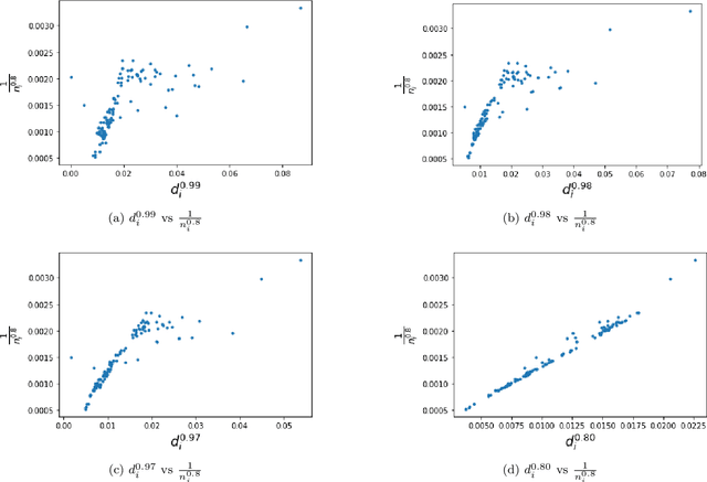 Figure 3 for Evaluation of Tree Based Regression over Multiple Linear Regression for Non-normally Distributed Data in Battery Performance