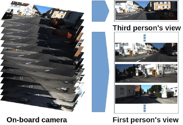 Figure 1 for Use of First and Third Person Views for Deep Intersection Classification