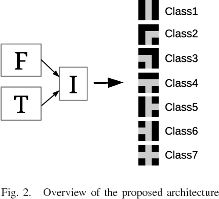 Figure 2 for Use of First and Third Person Views for Deep Intersection Classification