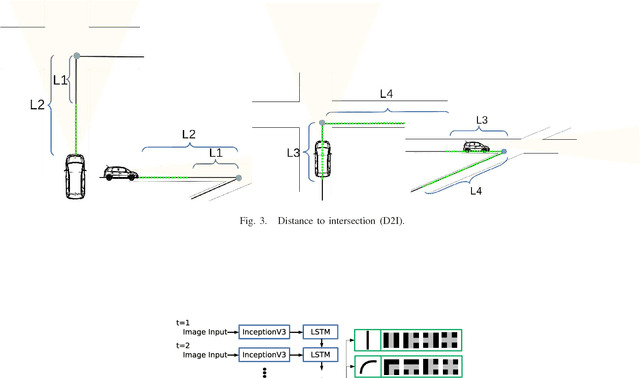 Figure 3 for Use of First and Third Person Views for Deep Intersection Classification