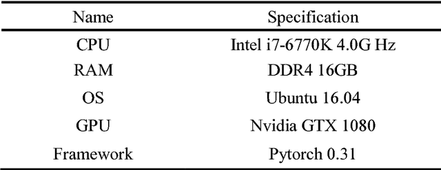 Figure 2 for CT-image Super Resolution Using 3D Convolutional Neural Network