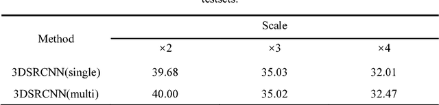 Figure 4 for CT-image Super Resolution Using 3D Convolutional Neural Network