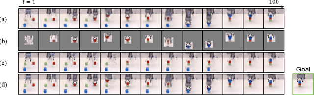 Figure 3 for Goal-Directed Behavior under Variational Predictive Coding: Dynamic Organization of Visual Attention and Working Memory