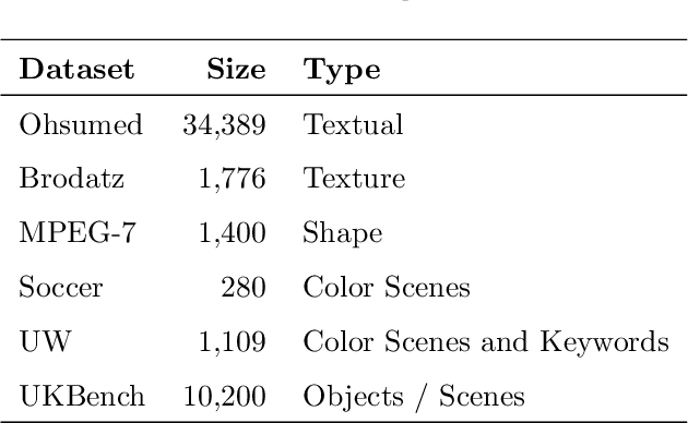 Figure 4 for Unsupervised Graph-based Rank Aggregation for Improved Retrieval