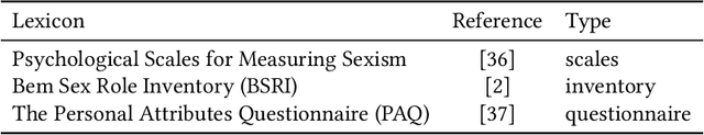 Figure 2 for Gender Bias in Text: Labeled Datasets and Lexicons