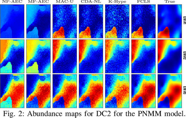 Figure 2 for Model-Based Deep Autoencoder Networks for Nonlinear Hyperspectral Unmixing