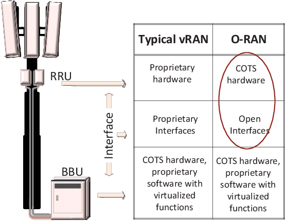 Figure 1 for Intelligent O-RAN for Beyond 5G and 6G Wireless Networks
