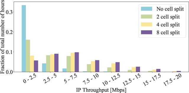 Figure 4 for Intelligent O-RAN for Beyond 5G and 6G Wireless Networks