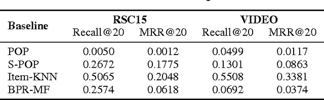 Figure 2 for Session-based Recommendations with Recurrent Neural Networks