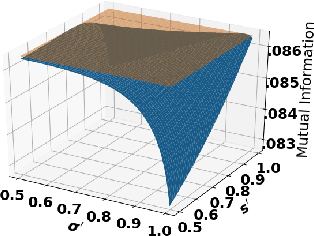 Figure 2 for Adaptive Group Testing with Mismatched Models