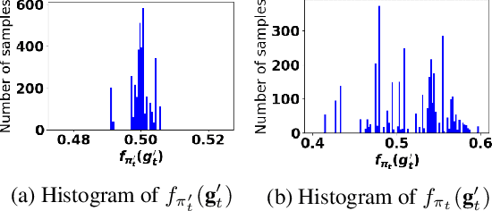 Figure 3 for Adaptive Group Testing with Mismatched Models