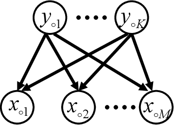 Figure 2 for Bayesian Estimation of Multidimensional Latent Variables and Its Asymptotic Accuracy