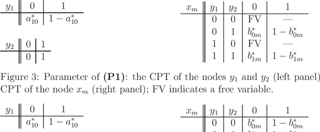 Figure 3 for Bayesian Estimation of Multidimensional Latent Variables and Its Asymptotic Accuracy