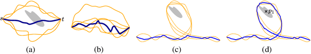Figure 4 for Computing Consensus Curves